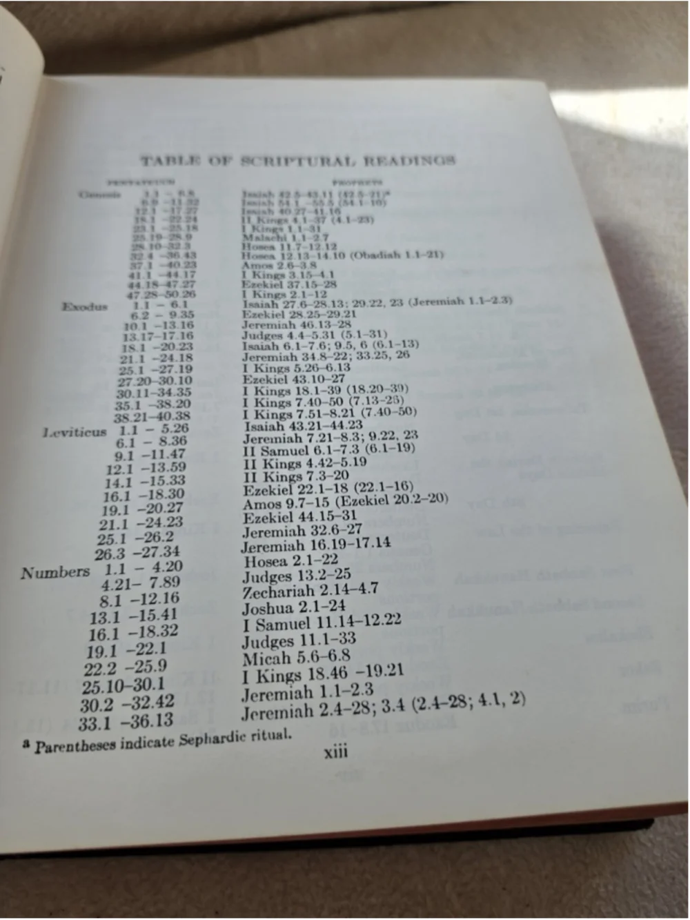 Vintage 1917 The Holy Scriptures Masoretic Text JPS Hardcover Jewish Bible Tanak